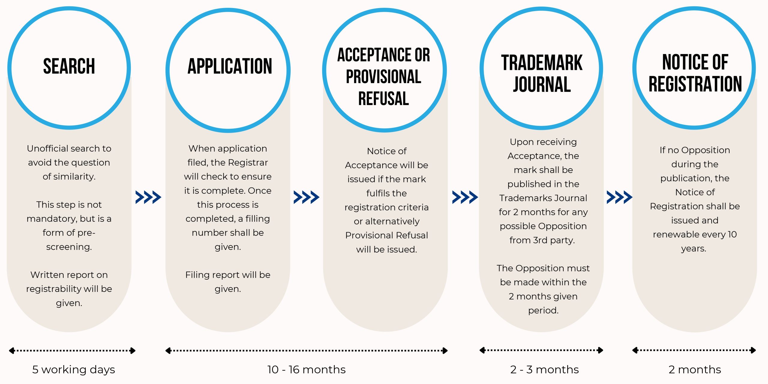 how-to-apply-for-a-trademark-process